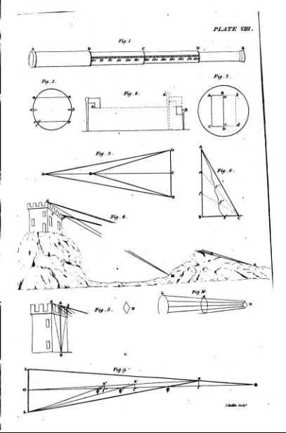 Sir David Brewster Patent Telescope for Measuring Distances & Angles by William Harris & Co London