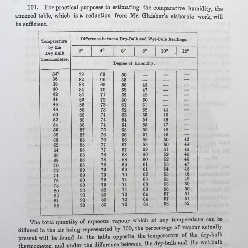 Early Victorian Farmers Stick Barometer by Negretti & Zambra